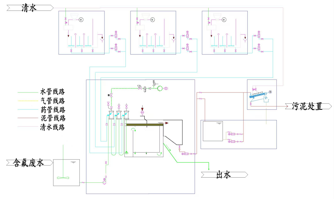 氣（qì）能超效分離除氟（fú）工藝.png